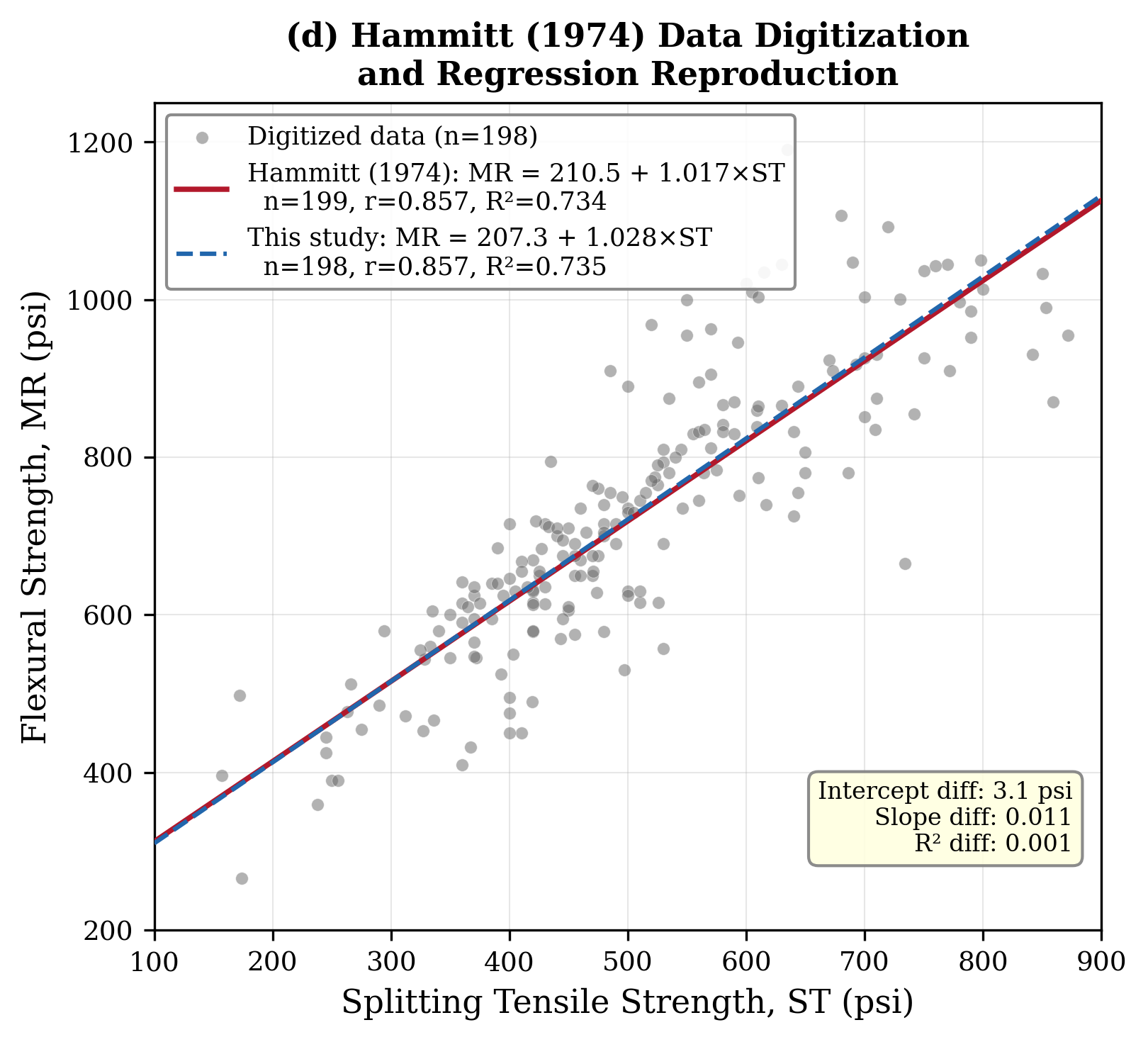 Fig.4 Hammitt(1974) 원전 재현