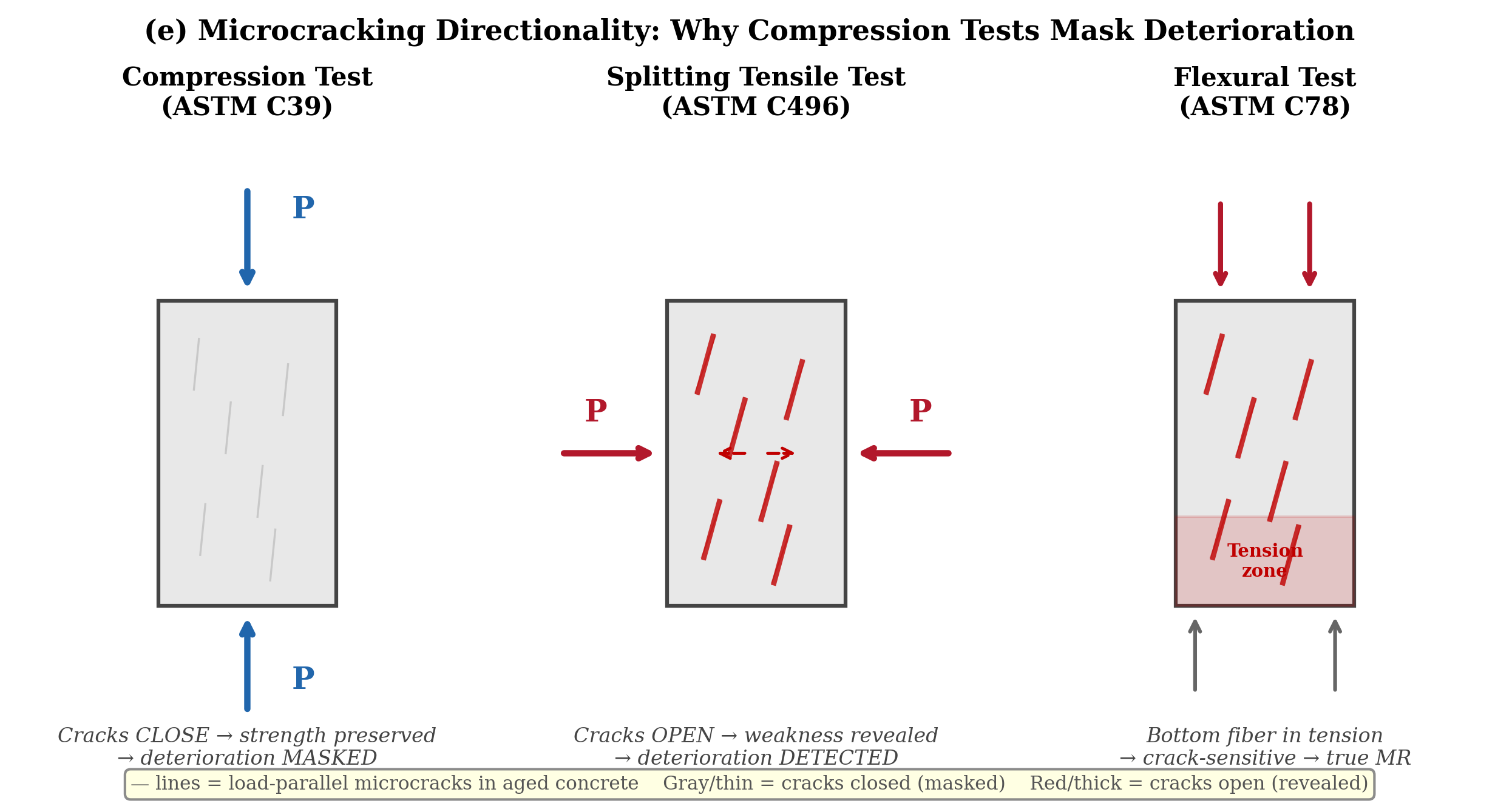 Fig.5 미세균열 방향성 개념도